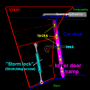 Picture of A bow construction